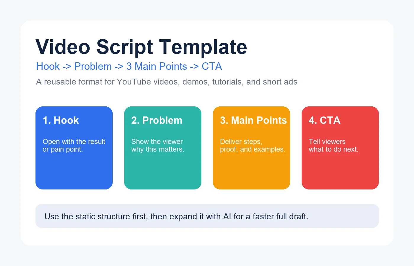 Video script template guide with hook, main points, and CTA layout