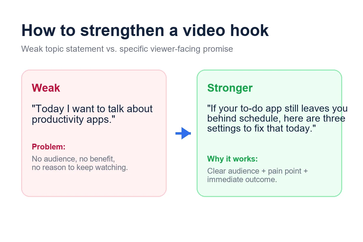 Example showing how to turn a topic into a stronger video hook